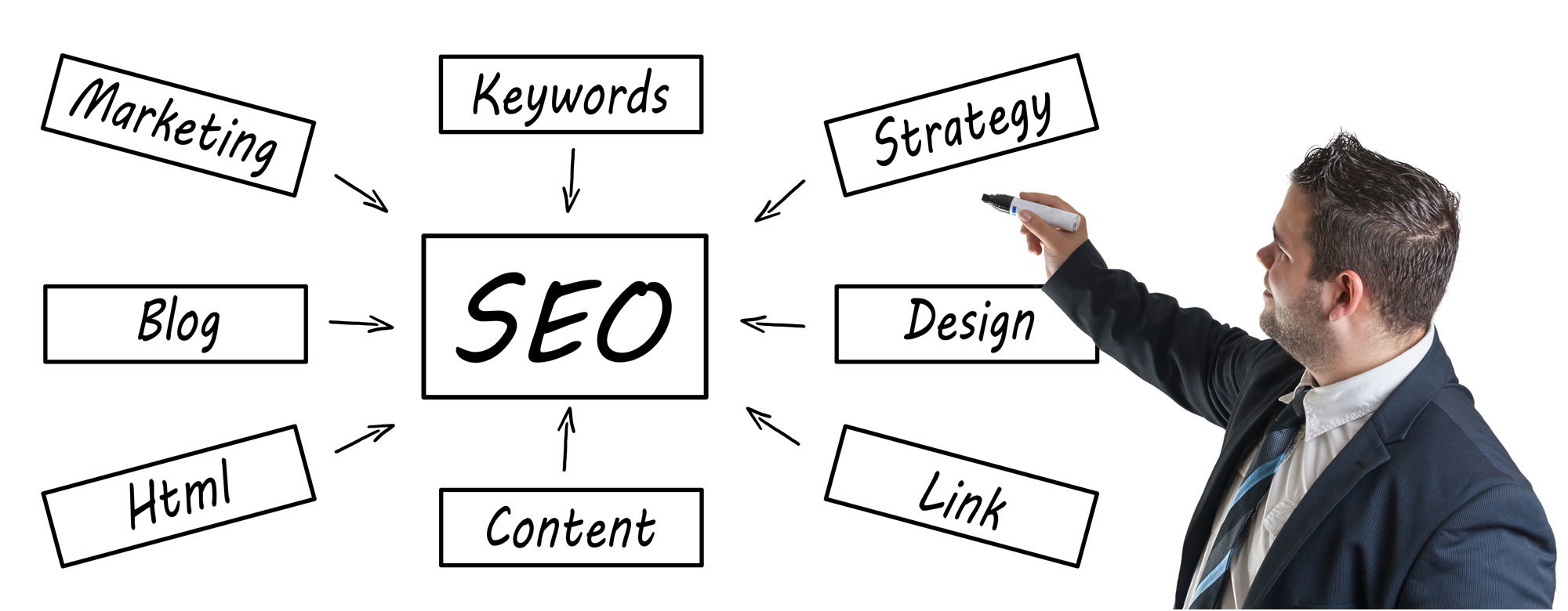 SEO Agentur Stade für Suchmaschinenoptimierung (auch: SEO, Search Engine Optimation)